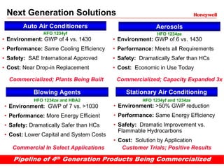 Next Generation Solutions
       Auto Air Conditioners                             Aerosols
               HFO 1234yf                                 HFO 1234ze
• Environment: GWP of 4 vs. 1430         • Environment: GWP of 6 vs. 1430
• Performance: Same Cooling Efficiency   • Performance: Meets all Requirements
• Safety: SAE International Approved     • Safety: Dramatically Safer than HCs
• Cost: Near Drop-in Replacement         • Cost: Economic in Use Today

  Commercialized; Plants Being Built      Commercialized; Capacity Expanded 3x

           Blowing Agents                     Stationary Air Conditioning
           HFO 1234ze and HBA2                      HFO 1234yf and 1234ze
• Environment: GWP of 7 vs. >1030        • Environment: >50% GWP reduction
• Performance: More Energy Efficient     • Performance: Same Energy Efficiency
• Safety: Dramatically Safer than HCs    • Safety: Dramatic Improvement vs.
                                           Flammable Hydrocarbons
• Cost: Lower Capital and System Costs
                                         • Cost: Solution by Application
   Commercial In Select Applications        Customer Trials; Positive Results

    Pipeline of 4th Generation Products Being Commercialized
 