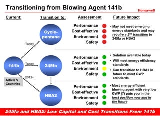 Transitioning from Blowing Agent 141b
Current:            Transition to:      Assessment      Future Impact

                                      Performance     • May not meet emerging
                      Cyclo-         Cost-effective     energy standards and may
                                                        require a 2nd transition to
                     pentane          Environment       245fa or HBA2
            Today                           Safety


                                                      • Solution available today
                                      Performance
                                                      • Will meet energy efficiency
                                     Cost-effective
 141b                 245fa
            Today                                       standards
                                      Environment     • Can transition to HBA2 in
                                            Safety      future to meet GWP
            2013+                                       standards
Article V
Countries
                                      Performance     • Most energy efficient
                                                        blowing agent with very low
                                     Cost-effective     GWP (7) puts you in the
                      HBA2
                                      Environment       best position now and in
                                                        the future
                                            Safety

245fa and HBA2: Low Capital and Cost Transitions From 141b
 