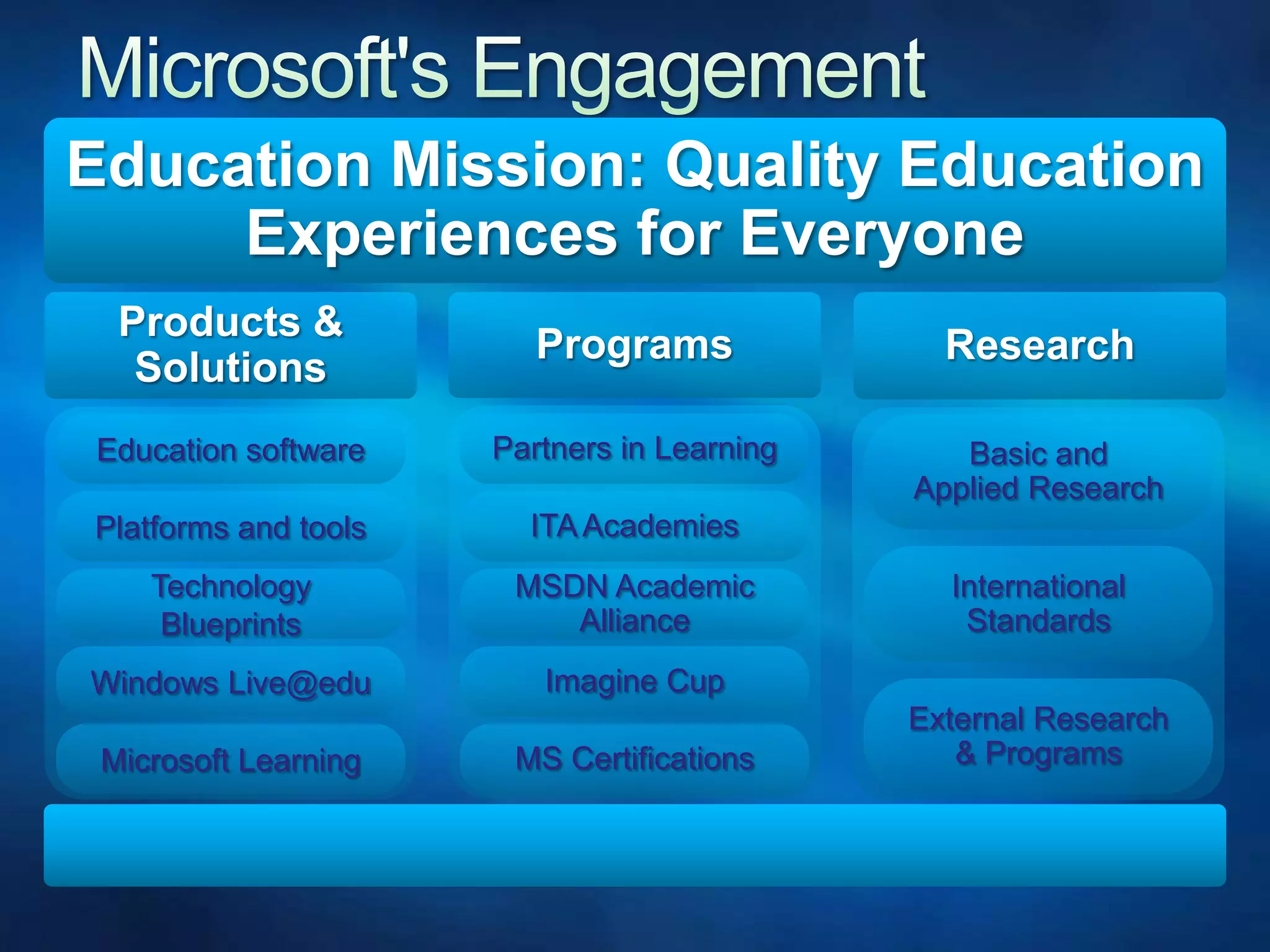 Microsoft&apos;s Engagement EducationEducation Mission: Quality Education Experiences for EveryoneProducts & SolutionsProgramsResearchEducation software Partners in Learning Basic and Applied ResearchPlatforms and tools ITA AcademiesInternational Standards Technology Blueprints MSDN Academic AllianceWindows Live@eduImagine Cup External Research & ProgramsMicrosoft LearningMS Certifications