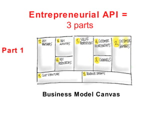 Entrepreneurial API =
                 3 parts

Part 1




           Business Model Canvas
 