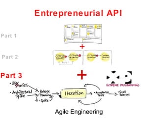 Entrepreneurial API

Part 1

                    +
Part 2


Part 3              +


             Agile Engineering
             Agile Engineering
 