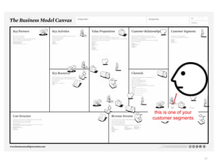 this is one of your
customer segments




                       27
 