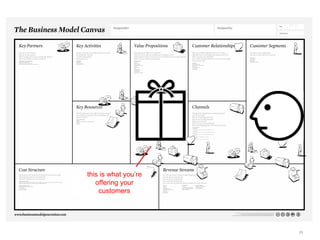 this is what you’re
   offering your
    customers




                      28
 