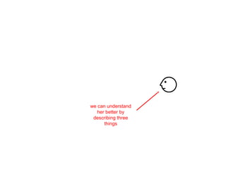 we can understand
   her better by
 describing three
      things
 