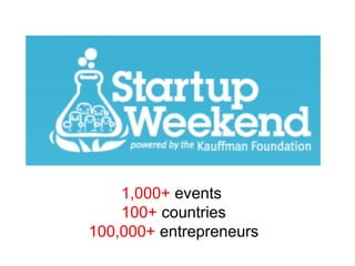 1,000+ events
    100+ countries
100,000+ entrepreneurs
 