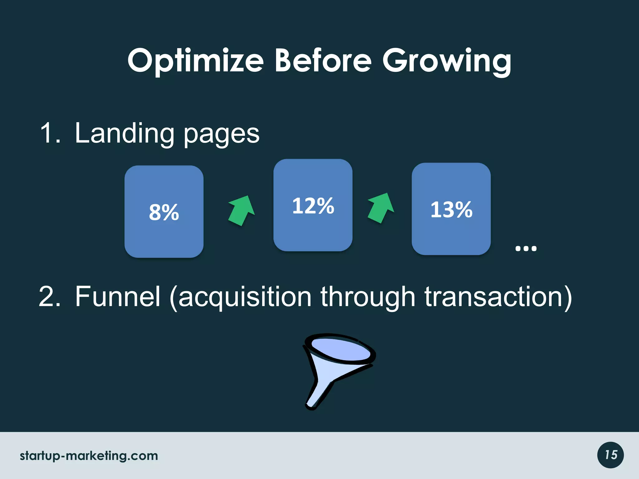 Optimize Before GrowingLanding pagesFunnel (acquisition through transaction)12%13%8%…15startup-marketing.com
