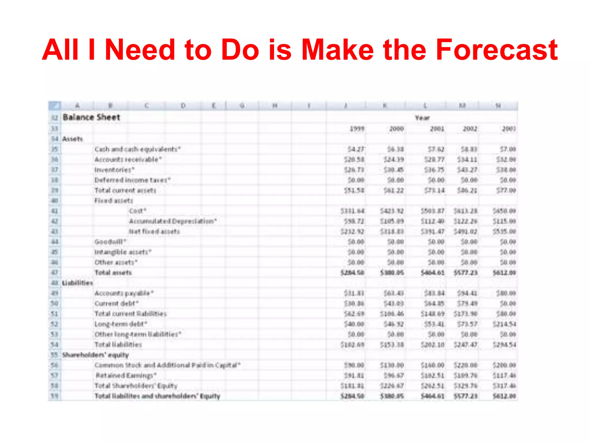 All I Need to Do is Make the Forecast
 