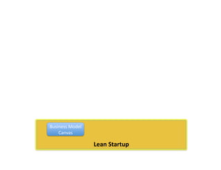 Watch the Video :
http://www.youtube.com/watch?v=zjvEanpktEo

Lean Startup

 