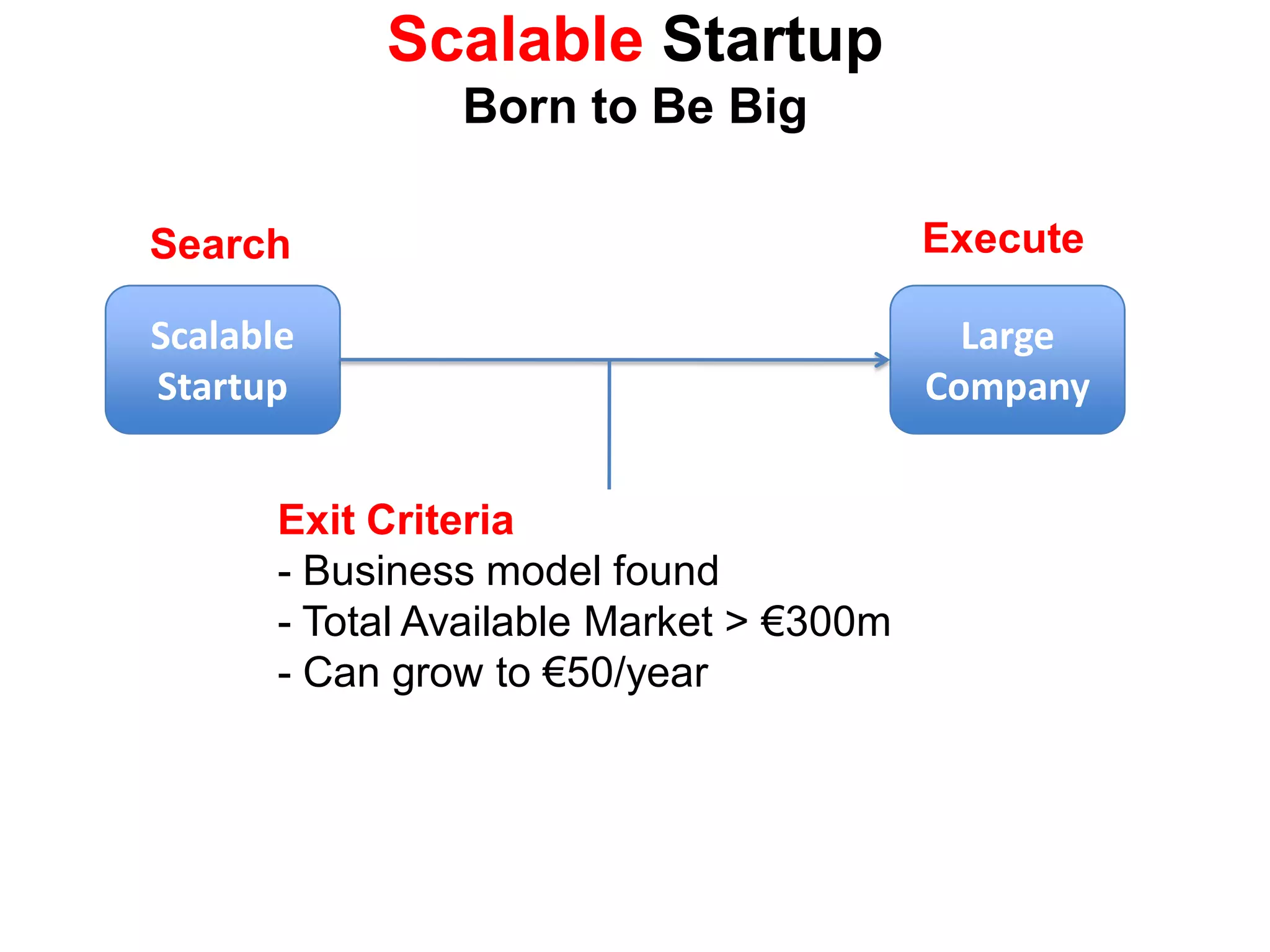 Scalable Startup
                Born to Be Big

Search                                    Execute

Scalable                                    Large
Startup                                   Company


       Exit Criteria
       - Business model found
       - Total Available Market > €300m
       - Can grow to €50/year
 