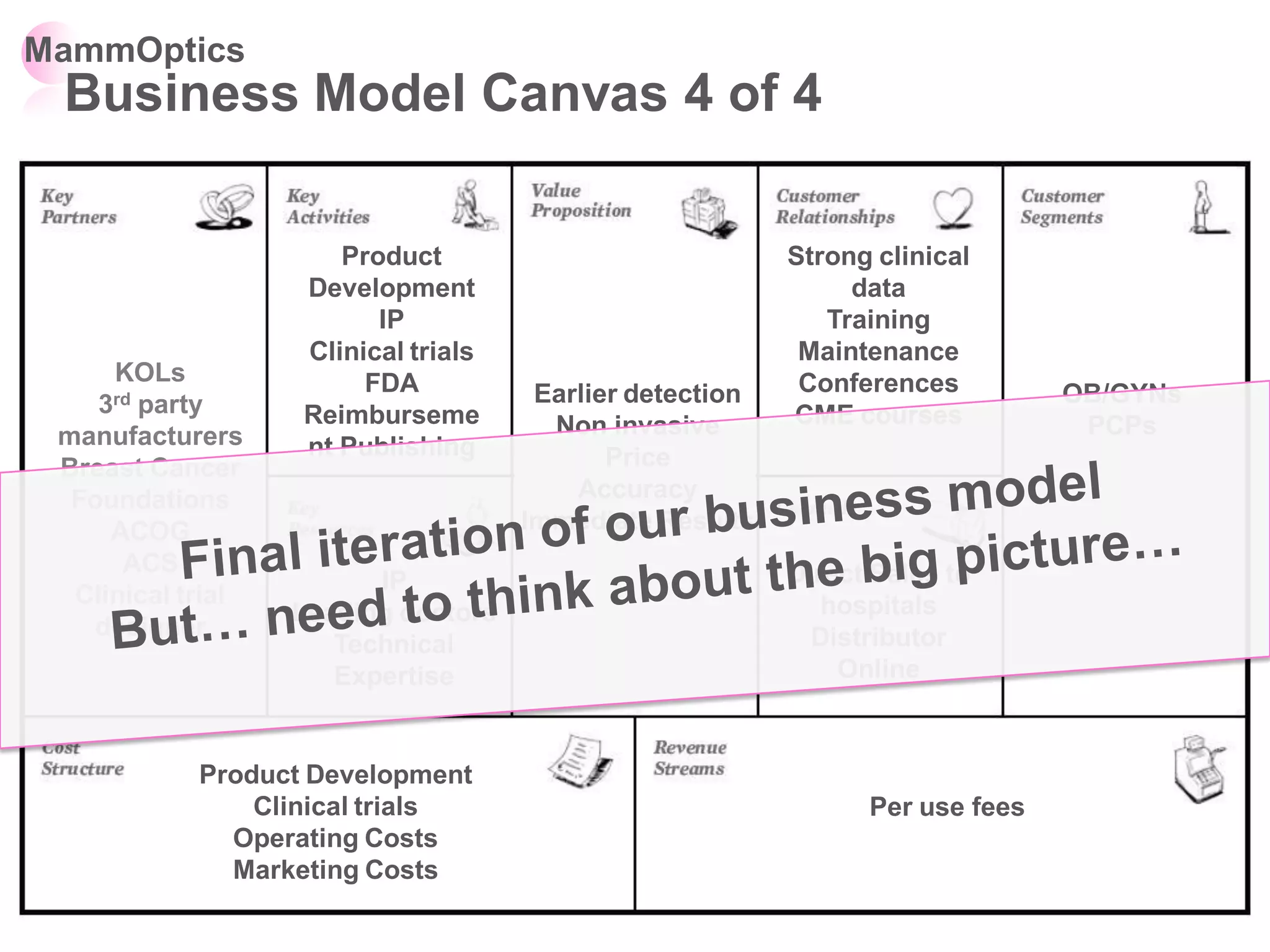 MammOptics
 Business Model Canvas 4 of 4

                      Product                             Strong clinical
                   Development                                 data
                         IP                                  Training
                   Clinical trials                         Maintenance
     KOLs               FDA                                Conferences
    3rdparty                          Earlier detection                        OB/GYNs
                   Reimburseme         Non invasive       CME courses           PCPs
 manufacturers     nt Publishing
 Breast Cancer                              Price
  Foundations                            Accuracy
     ACOG                            Immediate Results
      ACS                                                 Direct Sales to
                         IP
  Clinical trial                                             hospitals
                   Leading doctors
   designer                                                 Distributor
                      Technical
                      Expertise                               Online


            Product Development
                Clinical trials                                 Per use fees
              Operating Costs
              Marketing Costs
 