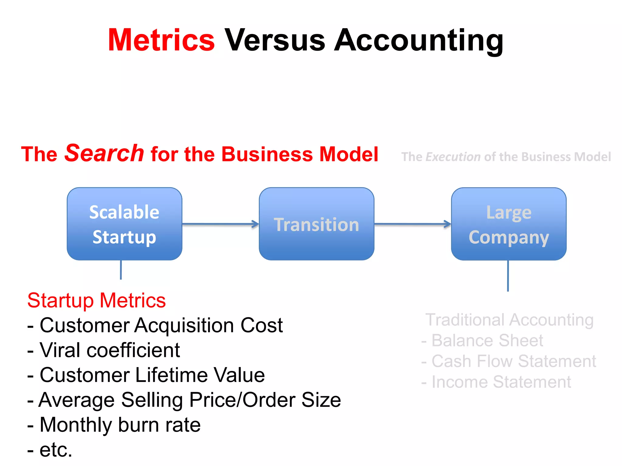 Metrics Versus Accounting


The Search for the Business Model      The Execution of the Business Model



      Scalable                                      Large
                          Transition
      Startup                                     Company


Startup Metrics
- Customer Acquisition Cost                Traditional Accounting
                                          - Balance Sheet
- Viral coefficient                       - Cash Flow Statement
- Customer Lifetime Value                 - Income Statement
- Average Selling Price/Order Size
- Monthly burn rate
- etc.
 