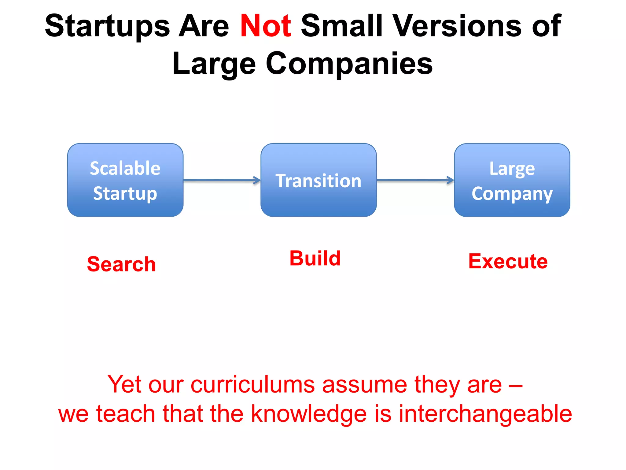 Startups Are Not Small Versions of
        Large Companies


   Scalable                           Large
                   Transition
   Startup                          Company


  Search            Build           Execute




    Yet our curriculums assume they are –
we teach that the knowledge is interchangeable
 