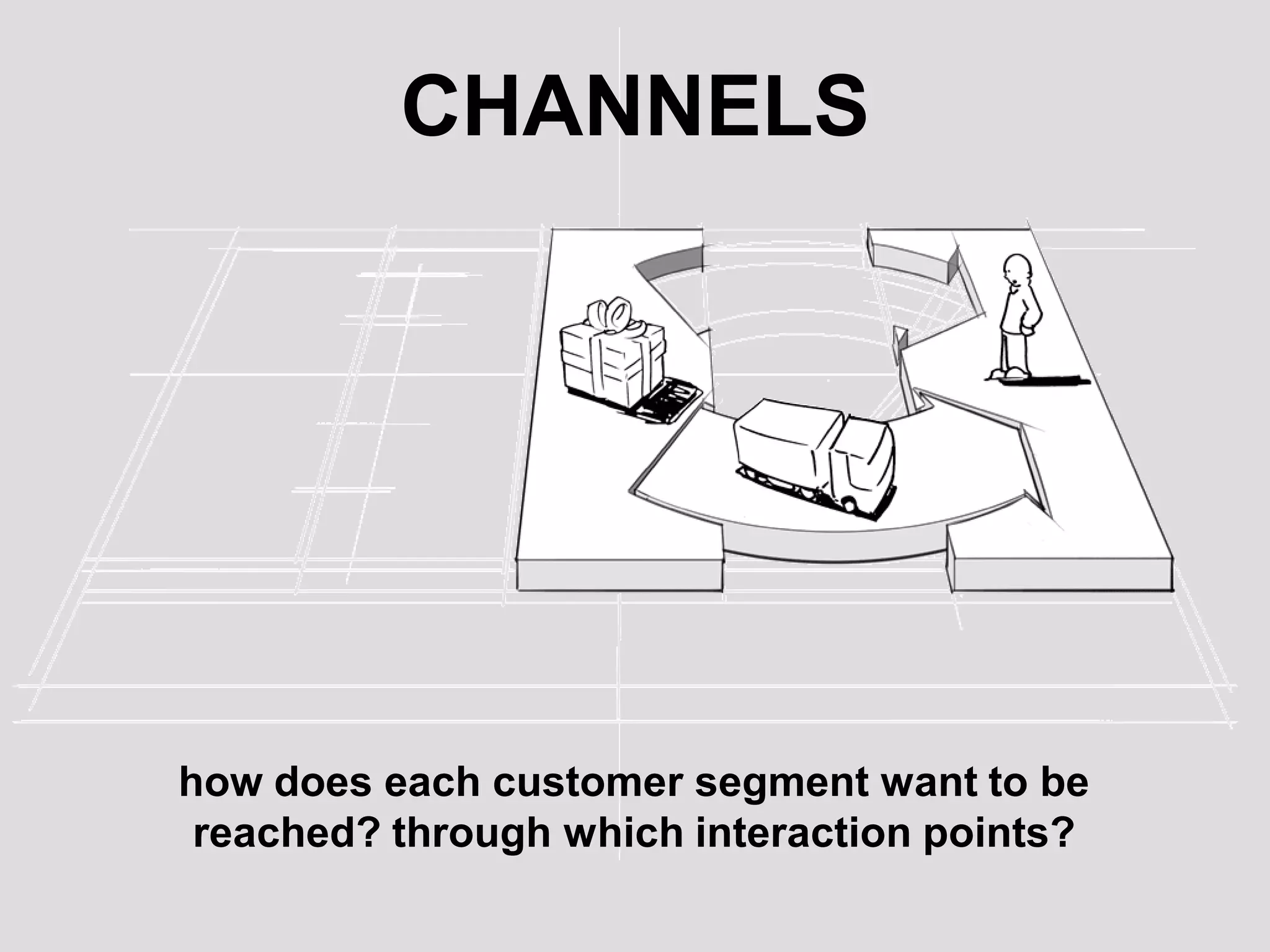 CHANNELS




how does each customer segment want to be
 reached? through which interaction points?
 