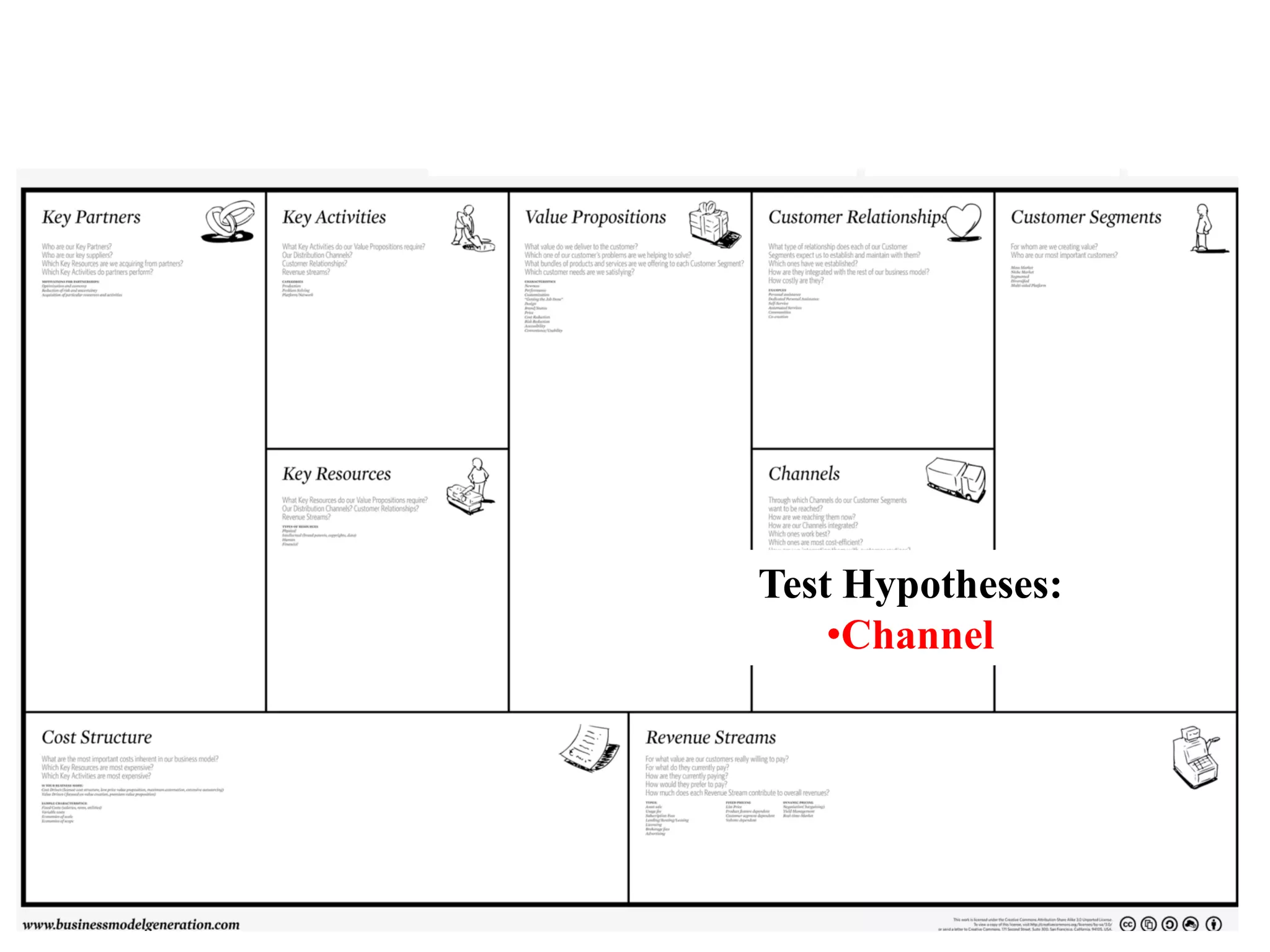 Test Hypotheses:
    •Channel
 