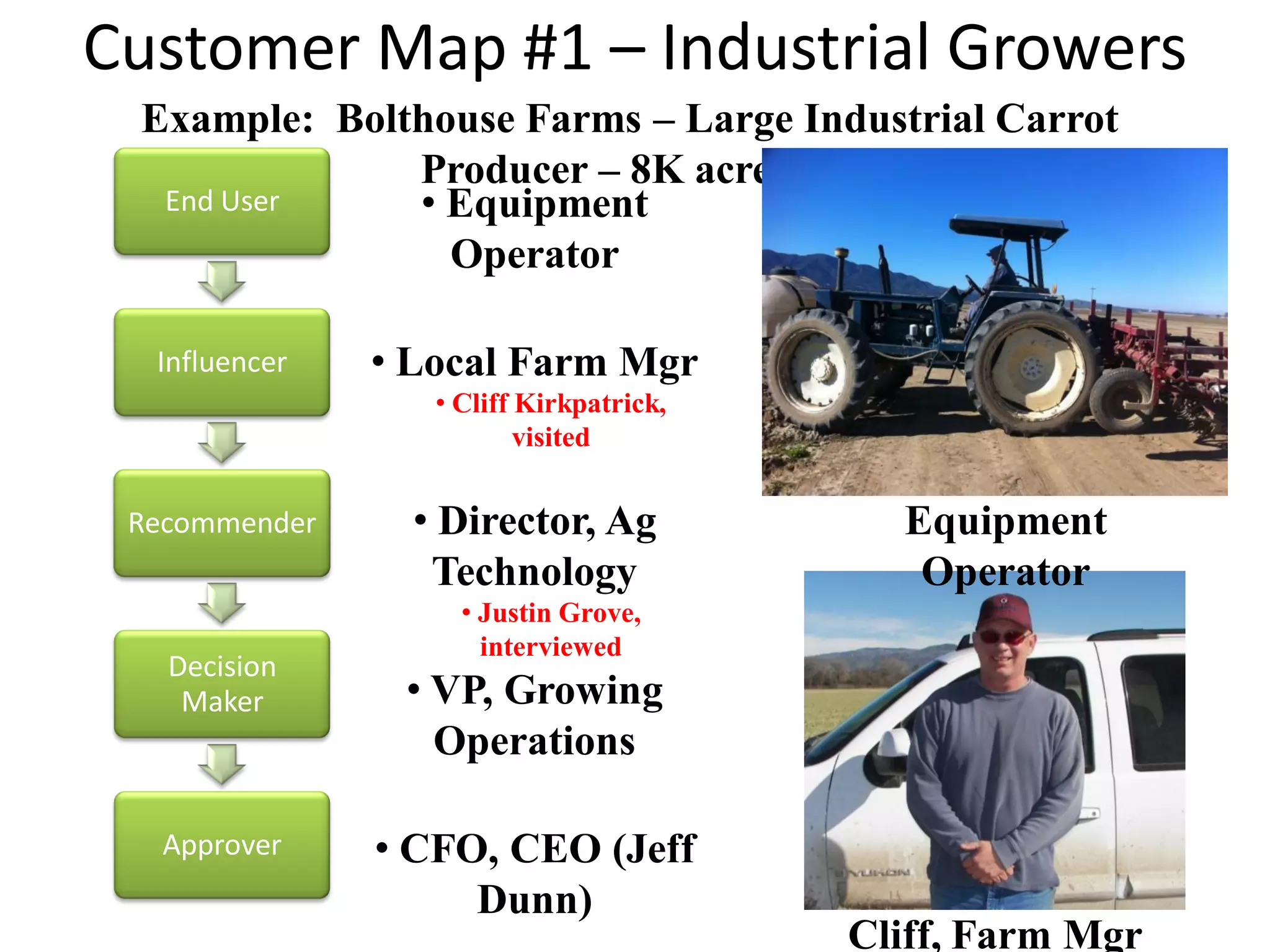 Customer Map #1 – Industrial Growers
 Example: Bolthouse Farms – Large Industrial Carrot
              Producer – 8K acres/yr
  End User    • Equipment
                Operator

  Influencer   • Local Farm Mgr
                  • Cliff Kirkpatrick,
                          visited


 Recommender     • Director, Ag            Equipment
                  Technology                Operator
                    • Justin Grove,
                      interviewed
   Decision
    Maker       • VP, Growing
                  Operations

   Approver    • CFO, CEO (Jeff
                    Dunn)
                                         Cliff, Farm Mgr
 