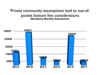 Private community assumptions lead to out-of-
pocket bottom line considerations
 