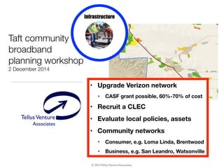 TellusVenture
Associates
®
© 2014 TellusVenture Associates
Taft community
broadband
planning workshop
2 December 2014
• Upgrade Verizon network
• CASF grant possible, 60%-70% of cost
• Recruit a CLEC
• Evaluate local policies, assets
• Community networks
• Consumer, e.g. Loma Linda, Brentwood
• Business, e.g. San Leandro, Watsonville
Infrastructure
 