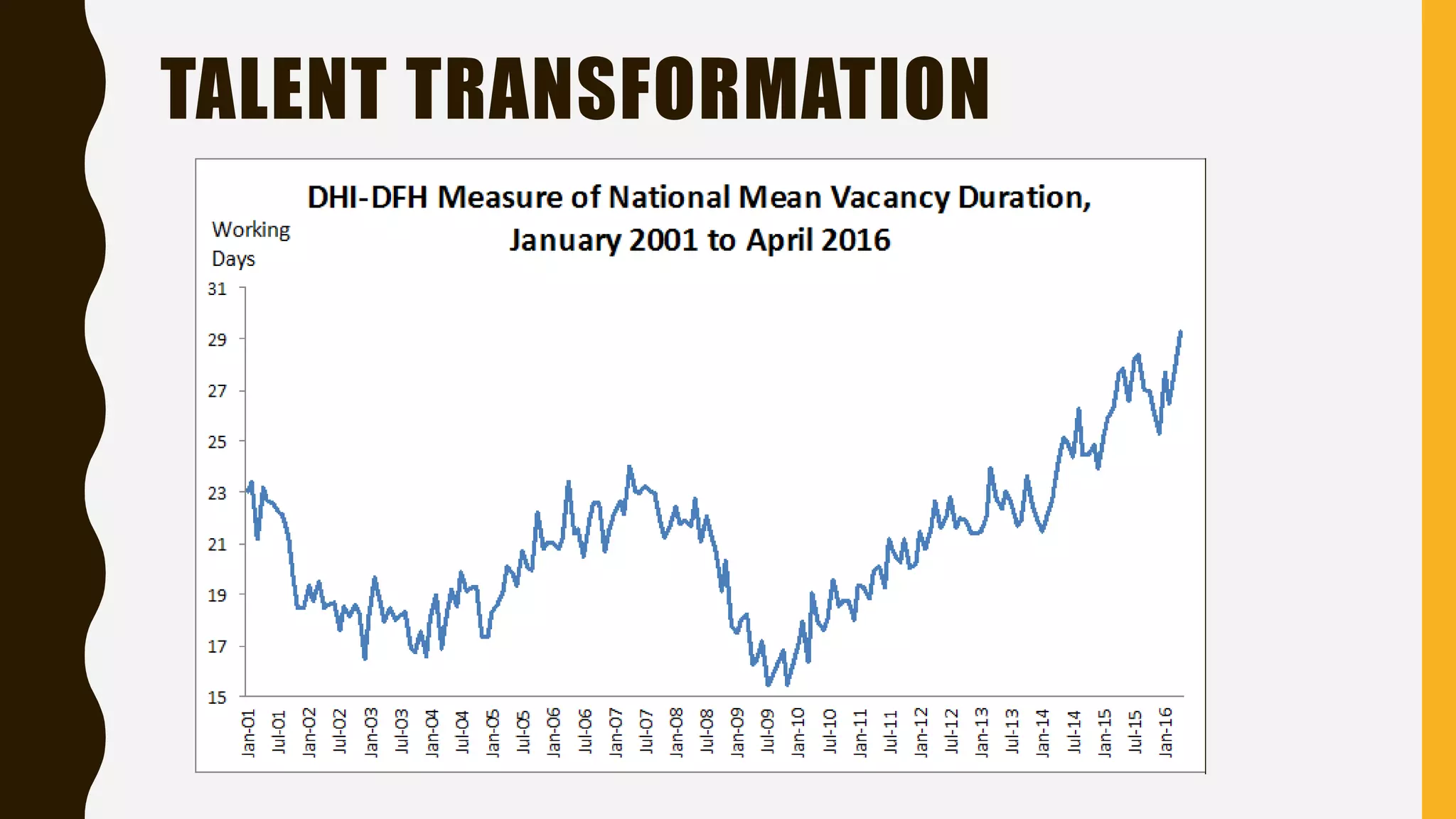 TALENT TRANSFORMATION
 