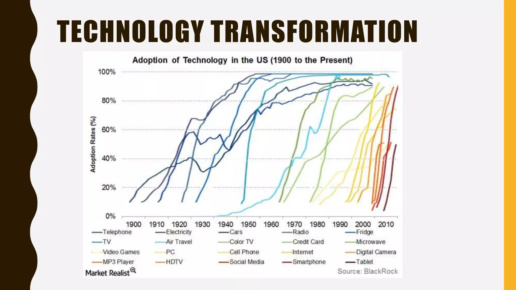 TECHNOLOGY TRANSFORMATION
 