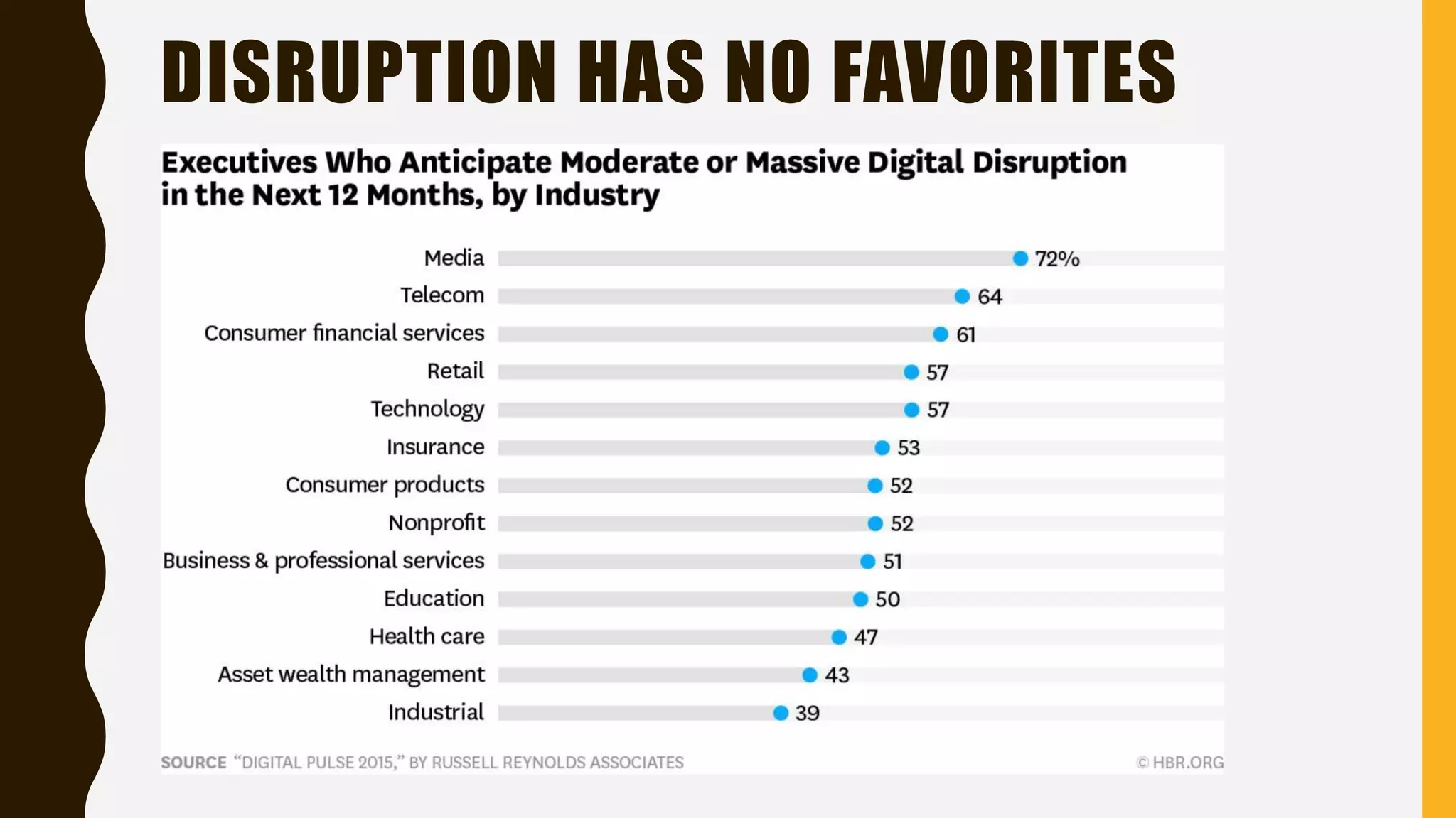 DISRUPTION HAS NO FAVORITES
 
