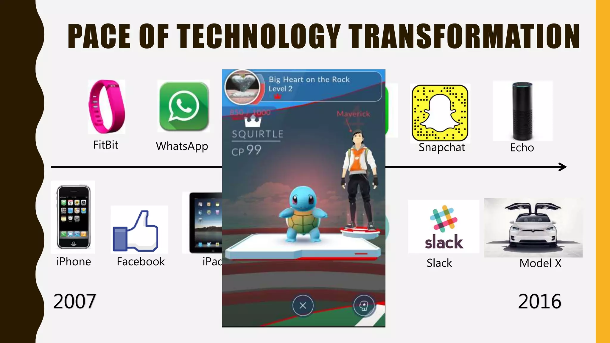 PACE OF TECHNOLOGY TRANSFORMATION
2007 2016
iPhone
FitBit
Facebook
WhatsApp
iPad
Uber
Siri
WeChat
StitchFix
Snapchat
Slack
Echo
Model X
 