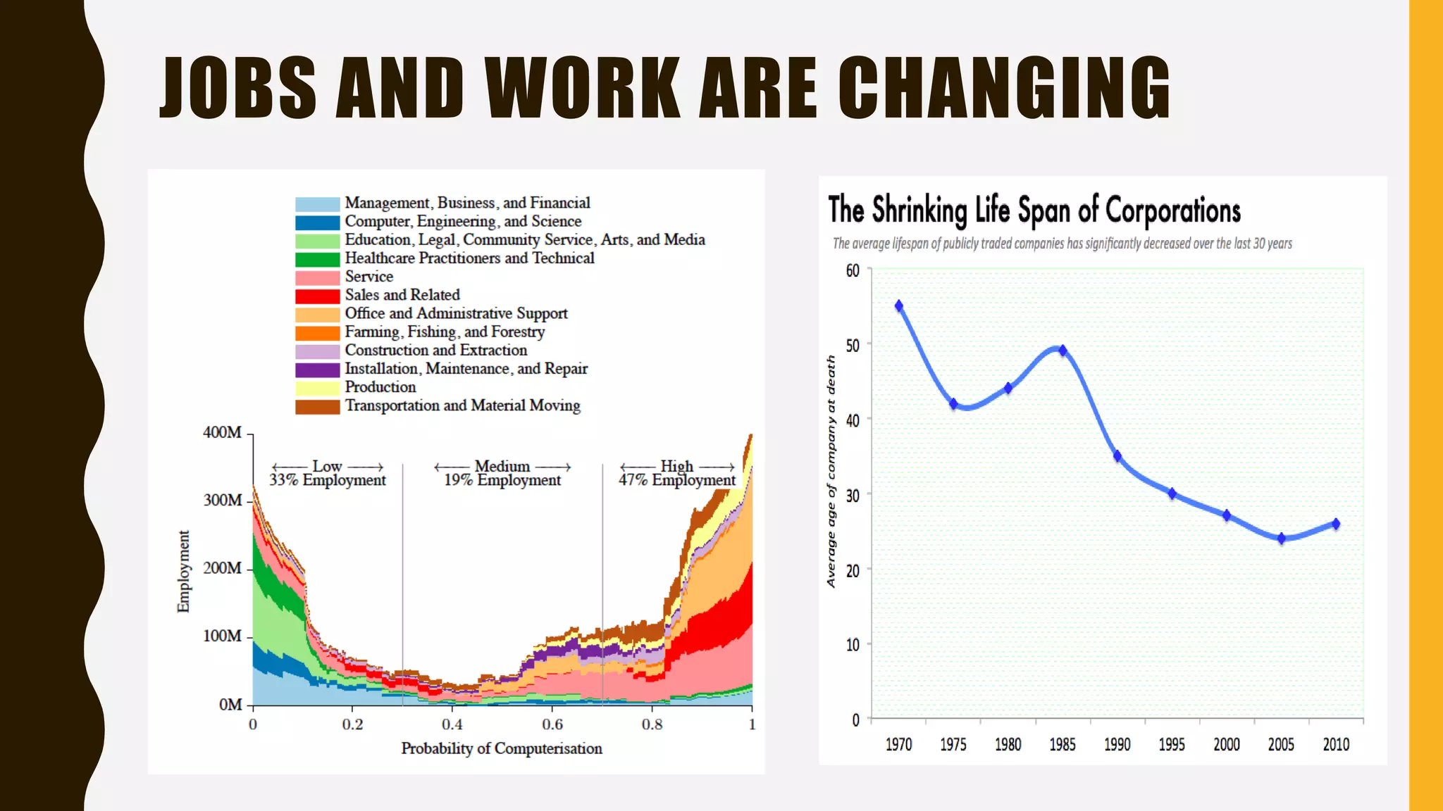 JOBS AND WORK ARE CHANGING
 
