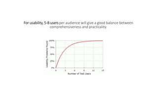 For usability, 5-8 users per audience will give a good balance between
comprehensiveness and practicality.
 