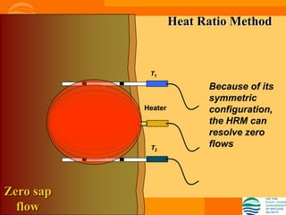 Heat Ratio Method


            T1

                          Because of its
                          symmetric
           Heater         configuration,
                          the HRM can
                          resolve zero
            T2            flows




Zero sap
  flow
 