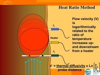 Heat Ratio Method

               Flow velocity (V)
               is
 T1
               logarithmically
               related to the
               ratio of
Heater
               temperature
               increases up-
               and downstream
  T2           from a heater



V = thermal diffusivity x Ln T1
     probe distance          T2
 