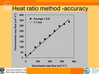 Heat ratio method -accuracy
Thermometric sap flow (cm3 h-1)   400
                                             Average ± S.E.
                                  350
                                             1:1 line
                                  300

                                  250

                                  200

                                  150

                                  100

                                  50

                                   0
                                        0      100       200        300      400
                                            Gravimetric sap flow (cm3 h-1)
 