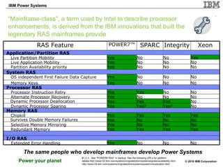 “ Mainframe-class”, a term used by Intel to describe processor enhancements, is derived from the IBM innovations that built the legendary RAS mainframes provide #1,2,3 - See “POWER6 RAS” in backup; See the following URLs for addition details:http://www-03.ibm.com/systems/migratetoibm/systems/power/availability.html http://www-03.ibm.com/systems/migratetoibm/systems/power/virtualization.html The same people who develop mainframes develop Power Systems RAS Feature POWER7™ SPARC Integrity Xeon Application/Partition RAS Live Partition Mobility Yes No No Yes Live Application Mobility Yes No No No Partition Availability priority Yes No No No System RAS OS independent First Failure Data Capture Yes No No No Memory Keys Yes No No No Processor RAS Processor Instruction Retry Yes Yes No No Alternate Processor Recovery Yes No No No Dynamic Processor Deallocation Yes Yes Yes No Dynamic Processor Sparing Yes Yes 2 Yes 2 No Memory RAS Chipkill Yes Yes Yes Yes Survives Double Memory Failures Yes No No No Selective Memory Mirroring Yes No No No Redundant Memory Yes Yes Yes Yes I/O RAS Extended Error Handling Yes No No No 