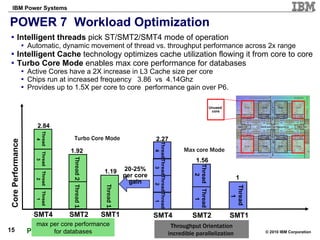 POWER 7  Workload Optimization  Intelligent threads  pick ST/SMT2/SMT4 mode of operation  Automatic, dynamic movement of thread vs. throughput performance across 2x range Intelligent Cache  technology optimizes cache utilization flowing it from core to core Turbo Core   Mode  enables max core performance for databases  Active Cores have a 2X increase in L3 Cache size per core Chips run at increased frequency  3.86  vs  4.14Ghz Provides up to 1.5X per core to core  performance gain over P6. Unused  core SMT4 SMT2 SMT1 Core Performance  Thread 1 1 Thread 1 Thread 2 1.56 2.27 Max core Mode Throughput Orientation incredible parallelization  Thread 1 Thread 2 Thread 3 Thread 4 SMT4 SMT1 SMT2 Thread 1 1.19 Thread 1 1.92 Thread 2 Thread 1 Thread 2 Thread 3 Thread 4 2.84 Turbo Core Mode max per core performance for databases 20-25% per core gain 