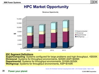 HPC Market Opportunity IDC Segment Definitions SuperComputing : Systems configured for large problems and high throughput, >$500K Divisional : Systems for throughput environments, $250K>ASP>$499K Departmental : Systems for throughput environments, $100K<$250K Workgroup:  Systems for throughput environments, ASP<$100K Source: IDC  Worldwide Technical Computing Server 2009 – 2013 Forecast Update – March, 2009 