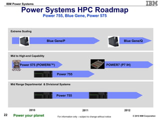 Power Systems HPC Roadmap Power 755, Blue Gene, Power 575 Mid Range Departmental  & Divisional Systems Extreme Scaling Mid to High-end Capability 2010 2012 2011 Blue Gene/Q Power 575 (POWER6™) Blue Gene/P POWER7 (P7 IH) Power 755 Power 755 For information only – subject to change without notice 