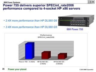 Power 755 delivers superior SPECint_rate2006 performance compared to 4-socket HP x86 servers 2.4X more performance than HP DL585 G6 3.4X more performance than HP DL580 G5 IBM Power 755 