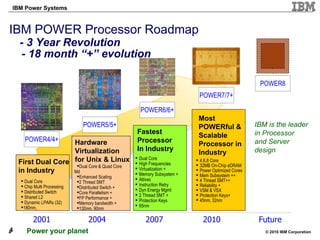 IBM POWER Processor Roadmap   - 3 Year Revolution   - 18 month “+” evolution 2004  2001 2007  2010  POWER4/4+ Dual Core Chip Multi Processing Distributed Switch Shared L2 Dynamic LPARs (32) 180nm,  POWER5/5+ Dual Core & Quad Core Md Enhanced Scaling 2 Thread SMT Distributed Switch + Core Parallelism + FP Performance + Memory bandwidth + 130nm, 90nm POWER6/6+ Dual Core High Frequencies  Virtualization + Memory Subsystem + Altivec  Instruction Retry Dyn Energy Mgmt 2 Thread SMT + Protection Keys 65nm POWER7/7+ 4,6,8 Core 32MB On-Chip eDRAM  Power Optimized Cores Mem Subsystem ++ 4 Thread SMT++ Reliability + VSM & VSX Protection Keys+ 45nm, 32nm POWER8 Future  First Dual Core in Industry Hardware Virtualization for Unix & Linux Fastest Processor In Industry Most POWERful & Scalable Processor in Industry IBM is the leader in Processor and Server design 