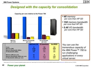Designed with the capacity for consolidation 4X  memory  per core than HP SD 15X  memory bandwidth  per core than HP SD 5.4X  I/O bandwidth  per core than HP SD You can use the tremendous capacity of the IBM Power™ 780 to run challenging applications in every virtual server. System data for HP from the HP Superdome Datasheet available at www.hp.com. System data for Sun from the Sun SPARC Enterprise M9000 Datasheet available at  www.sun.com . Both are current as of 1/27/2010 Memory  per core Memory bandwidth per core I/O bandwidth per core Capacity per core relative to the Power 780 