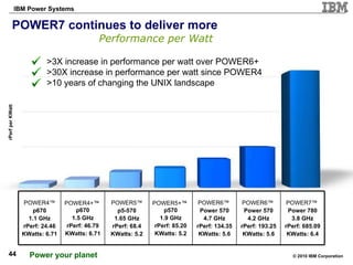POWER7 continues to deliver more   Performance per Watt rPerf per KWatt >3X increase in performance per watt over POWER6+ >30X increase in performance per watt since POWER4  >10 years of changing the UNIX landscape POWER6™   Power 570 4.2 GHz rPerf: 193.25 KWatts: 5.6 POWER6™   Power 570 4.7 GHz rPerf: 134.35 KWatts: 5.6 POWER7™   Power 780 3.8 GHz rPerf: 685.09 KWatts: 6.4 POWER5+™   p570 1.9 GHz rPerf: 85.20 KWatts: 5.2 POWER5™ p5-570 1.65 GHz rPerf: 68.4 KWatts: 5.2 POWER4+™   p670 1.5 GHz rPerf: 46.79 KWatts: 6.71 POWER4™ p670 1.1 GHz rPerf: 24.46 KWatts: 6.71 
