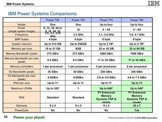IBM Power Systems Comparisons * Planned availability in 4Q 2010 No 9 x 5 Standard 1 Up to 11 0.9GB/s 30 GB/s 1 per processor 8.5 GB/s 273 GB/s 8GB Up to 256GB 4 byte 3.3 GHz 32 One Power 755 8 byte 8 byte 4 byte SMP buses 2 per processor 2 per processor 1 per processor Memory controllers Up to four Up to four One Nodes Up to 2 TB* Up to 2 TB* Up to 512 GB System memory 3.8, 4.1 GHz 3.1, 3.5 GHz 3.0, 3.3, 3.55 GHz Frequency Yes 24 x 7 P7 Enhanced Memory Dynamic FSP & clocks Up to 640* Up to 13 3.6 or 7.3 GB/s 236 GB/s 17 or 34 GB/s 1088 GB/s 32 or 64 GB 4 – 64 Power 780 3.6 or 4.9 GB/s 0.9GB/s I/O Bandwidth per core (peak) 17 or 22 GB/s 8.5 GB/s Memory Bandwidth per core (peak) No 9 x 5 P7 Enhanced Memory Dynamic FSP & clocks Up to 640* Up to 11 236 GB/s 1088 GB/s 32 or 42 GB 4 – 64 Power 770 Up to 320* Maximum LPARs No 9 x 5 Standard Up to 11 30 GB/s 273 GB/s 16 or 21 GB 6, 12, 18, 24 or 8, 16, 24, 32 Power 750 Memory Bandwidth (peak) I/O Bandwidth (peak) Cores  (single system image) Memory per core rPerf per core RAS Warranty PowerCare 