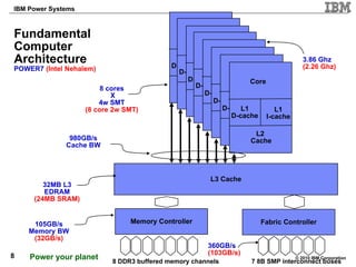 L3 Cache Memory Controller Fabric Controller Fundamental Computer Architecture POWER7   (Intel Nehalem) 8 cores X 4w SMT (8 core 2w SMT) 32MB L3 EDRAM (24MB SRAM) 360GB/s (103GB/s) 105GB/s Memory BW (32GB/s) 3.86 Ghz (2.26 Ghz) 7 8B SMP interconnect buses 8 DDR3 buffered memory channels 980GB/s Cache BW Core L1 I-cache L1 D-cache L2  Cache Core L1 I-cache L1 D-cache L2  Cache Core L1 I-cache L1 D-cache L2  Cache Core L1 I-cache L1 D-cache L2  Cache Core L1 I-cache L1 D-cache L2  Cache Core L1 I-cache L1 D-cache L2  Cache Core L1 I-cache L1 D-cache L2  Cache Core L1 I-cache L1 D-cache L2  Cache 