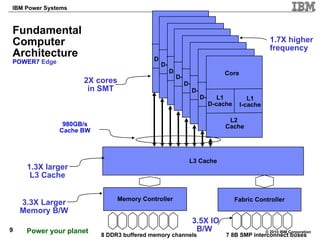 L3 Cache Memory Controller Fabric Controller Fundamental Computer Architecture POWER7   Edge 2X cores in SMT 1.3X larger L3 Cache 3.5X IO B/W 3.3X Larger Memory B/W 1.7X higher frequency 7 8B SMP interconnect buses 8 DDR3 buffered memory channels 980GB/s Cache BW Core L1 I-cache L1 D-cache L2  Cache Core L1 I-cache L1 D-cache L2  Cache Core L1 I-cache L1 D-cache L2  Cache Core L1 I-cache L1 D-cache L2  Cache Core L1 I-cache L1 D-cache L2  Cache Core L1 I-cache L1 D-cache L2  Cache Core L1 I-cache L1 D-cache L2  Cache Core L1 I-cache L1 D-cache L2  Cache 