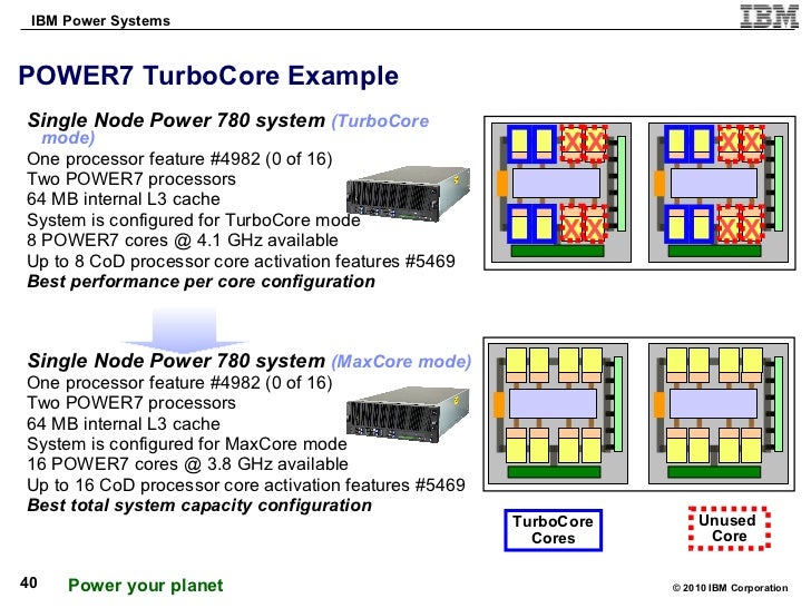 Power 7 Overview