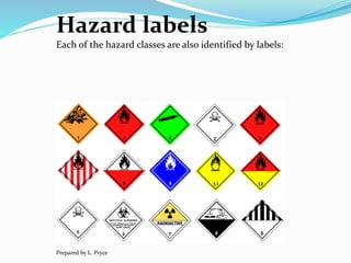 Hazard labels
Each of the hazard classes are also identified by labels:
Prepared by L. Pryce
 