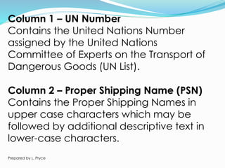 Column 1 – UN Number
Contains the United Nations Number
assigned by the United Nations
Committee of Experts on the Transport of
Dangerous Goods (UN List).
Column 2 – Proper Shipping Name (PSN)
Contains the Proper Shipping Names in
upper case characters which may be
followed by additional descriptive text in
lower-case characters.
Prepared by L. Pryce
 