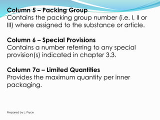 Column 5 – Packing Group
Contains the packing group number (i.e. I, II or
III) where assigned to the substance or article.
Column 6 – Special Provisions
Contains a number referring to any special
provision(s) indicated in chapter 3.3.
Column 7a – Limited Quantities
Provides the maximum quantity per inner
packaging.
Prepared by L. Pryce
 