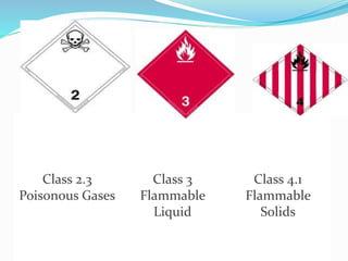 Class 2.3
Poisonous Gases
Class 3
Flammable
Liquid
Class 4.1
Flammable
Solids
 