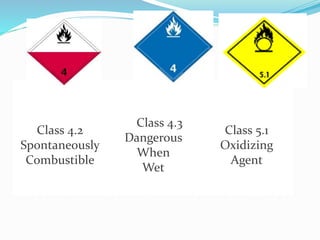 Class 4.2
Spontaneously
Combustible
Class 4.3
Dangerous
When
Wet
Class 5.1
Oxidizing
Agent
 