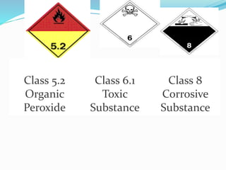 Class 5.2
Organic
Peroxide
Class 6.1
Toxic
Substance
Class 8
Corrosive
Substance
 