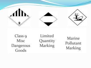 Class 9
Misc
Dangerous
Goods
Limited
Quantity
Marking
Marine
Pollutant
Marking
 