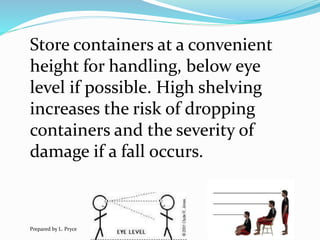 Store containers at a convenient
height for handling, below eye
level if possible. High shelving
increases the risk of dropping
containers and the severity of
damage if a fall occurs.
Prepared by L. Pryce
 